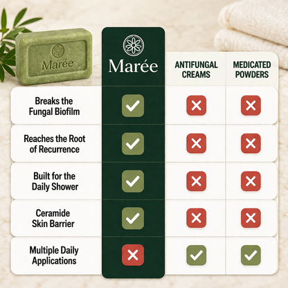 AntiFungal Defense Soap